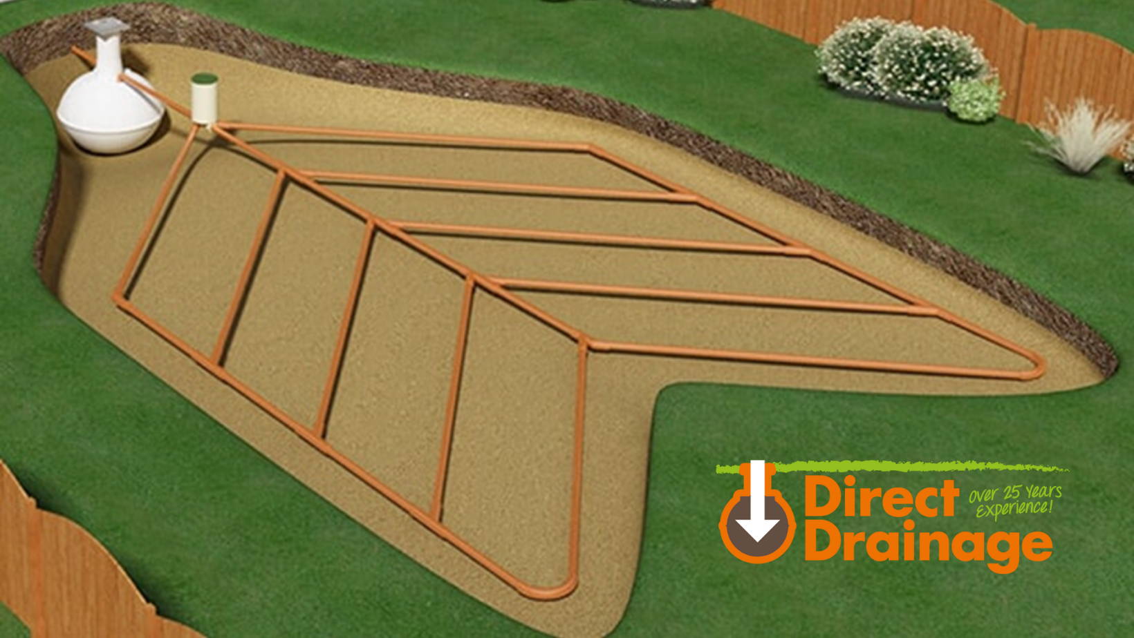 Everything you need to know to install a septic drain field